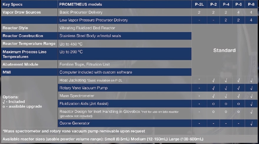 advanced powder atomic layer deposition (ALD) research tool