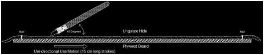 Schematic diagram of the setup used for experimental use of the quartzite scrapers.