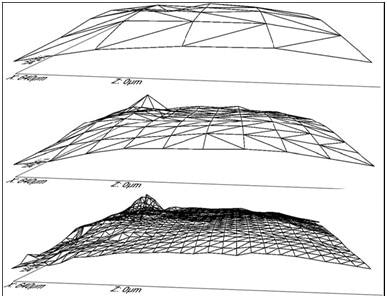 Area-scale analysis using tilings shown on three identical simulated surfaces. The surface areas are covered by 32 (top), 162 (middle), and 1355 (bottom) tiles giving calculated areas (CAs) of 12,109, 2450, and 282 µm2, and relative areas (RelAs) of 1.0002, 1.0004, and 1.000756.