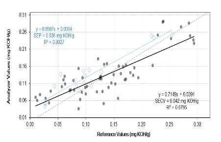 Av lot (actual vs predicted)