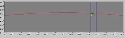 3D surface measurements of a ball bearing before (left) and after (right) grinding using the LEXT.