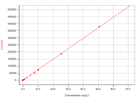 Determination of Total Sulfur in Light Hydrocarbons by UVF