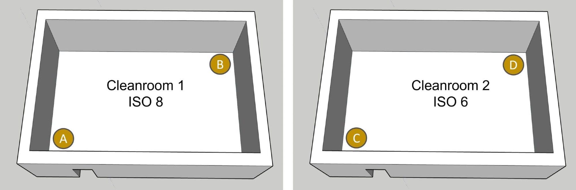 Schematic of sampling points in two cleanrooms. Points A and B were located in cleanroom 1 (ISO 8) while points C and D in cleanroom 2 (ISO 6).