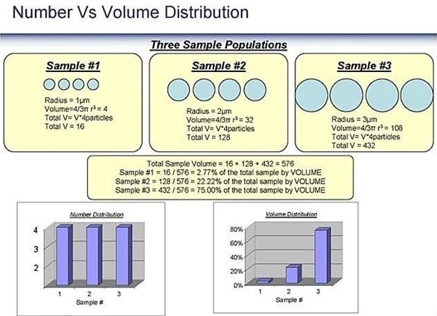 Fundamentals of Particle Characterization
