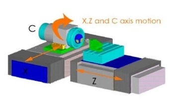 Using Precitech Servo Tool Options for Freeform Machining