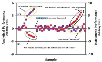 Using NIR for Polymer Production Process Monitoring