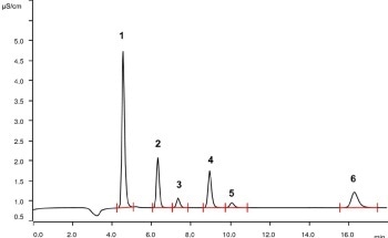 Determining Halogens and Sulfur in LPG According to ASTM D7994