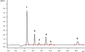 Determination of Halogen and Sulfur Contents in LPG