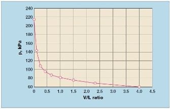 Vapor Pressure in the Transport, Storage, and Bending of Crude Oil