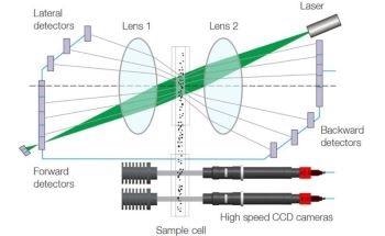 Characterizing Abrasives with Laser Diffraction and Dynamic Image Analysis