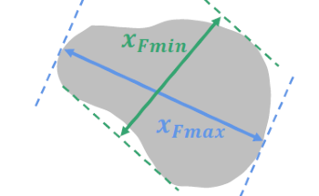 Characterizing Synthetic Abrasive Grains with Static Image Analysis