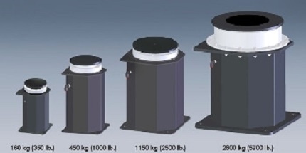 Micro-g®  Isolaters for OEM Applications and Superior Vibration Isolation for Ultra Precision Instruments