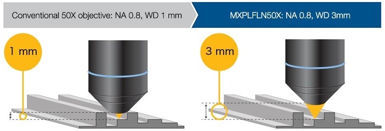 GX53 Inverted Metallographic Microscope from Evident