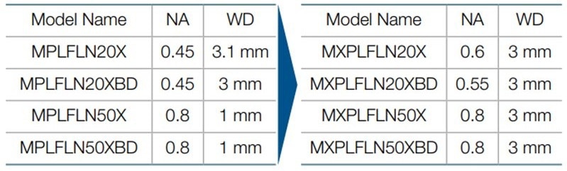 GX53 Inverted Metallographic Microscope from Evident