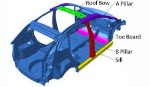 Tata Steel Invests €2.3 Million for Advanced Facility to Develop Crash-Resistant Automotive Steels
